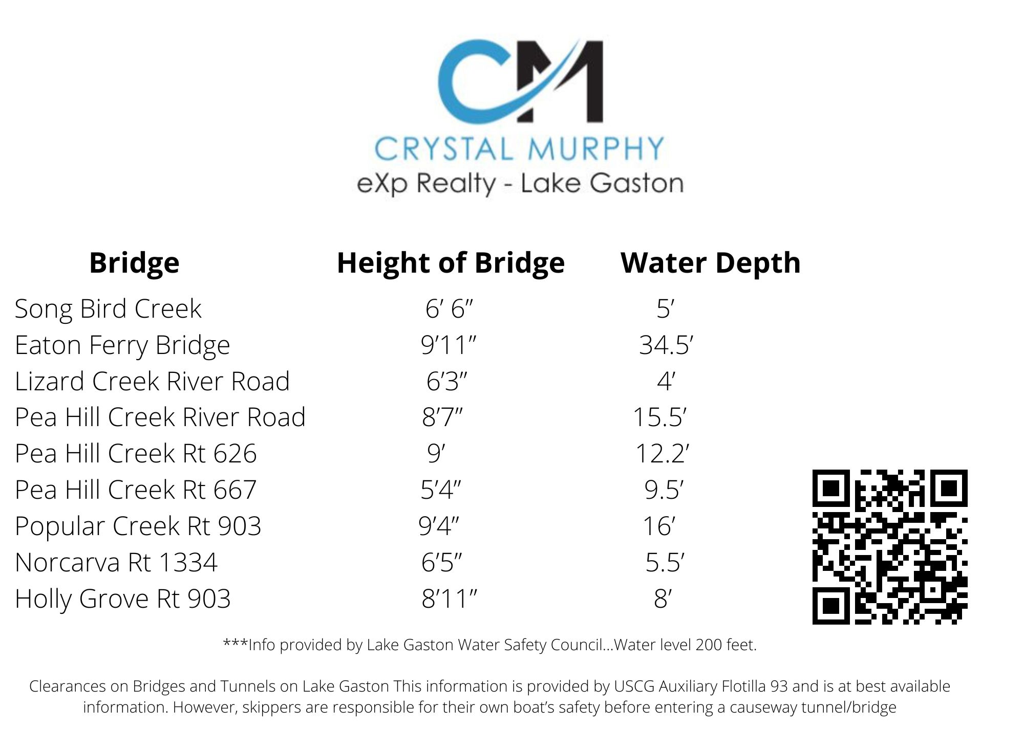 bridge heights
